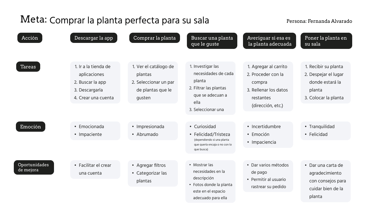 Mapa de empatia